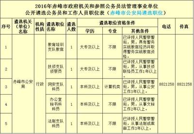 遴選丨這次市局又有5個崗位!基層戰友們,約嗎?
