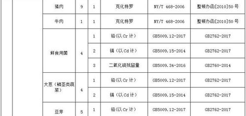 赤峰市市場監督管理局關于對春節期間食品及食用農產品抽檢情況的通告